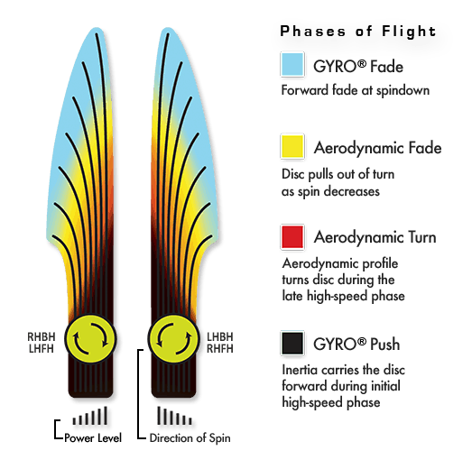 Envy Electron Soft Cosmic - Classic