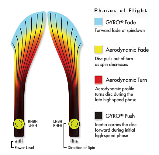 Impulse Neutron (PLC) White Rim