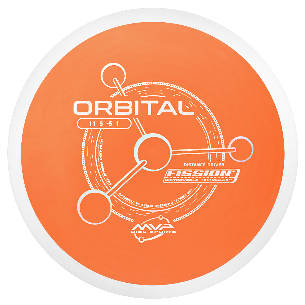 Orbital Fission PLC
