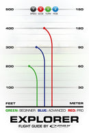 Explorer Opto Moonshine