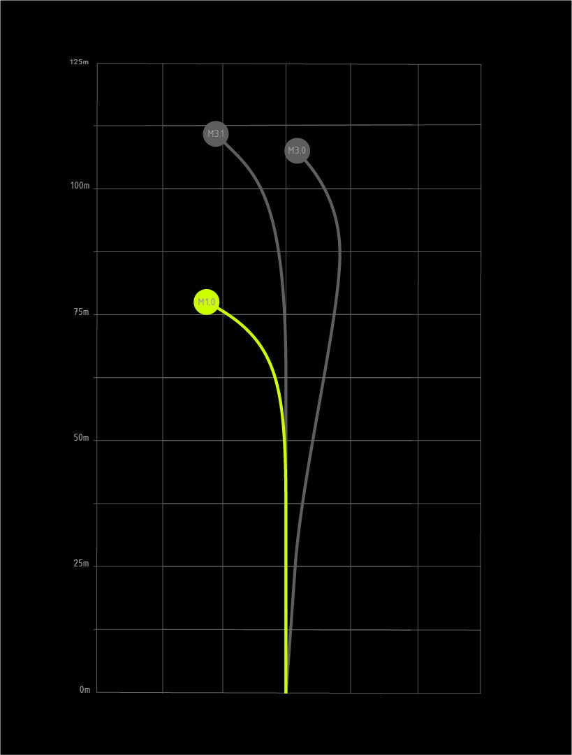 Tefat M1.0 – Seti Soft