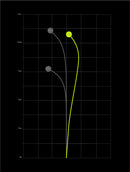 M3.0 – Fairway driver