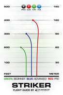 Striker Opto