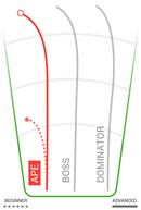 Ape Champion Blizzard (Retro stamp)