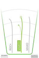 Mako3 Halo Star - Emily Beach