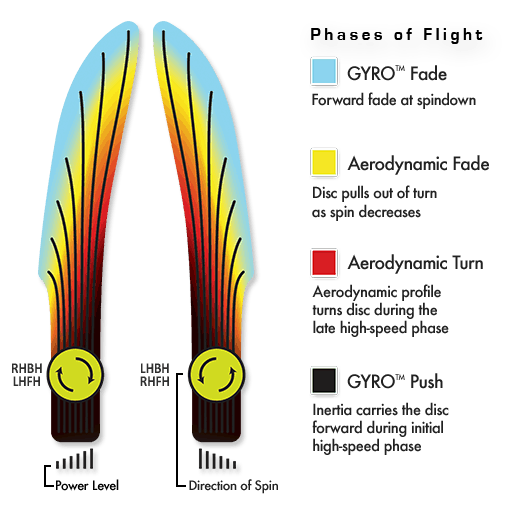 Anode Electron Soft