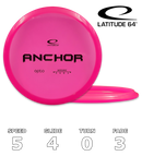 Anchor Opto