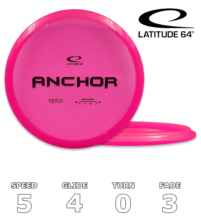 Anchor Opto