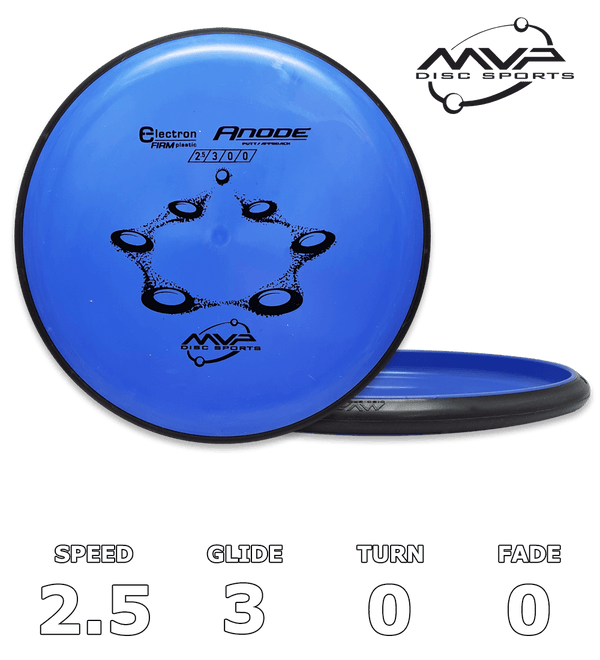 MVP Disc Sports Osmosis Sport Ball Disc Golf Grip Enhancer – Gotta