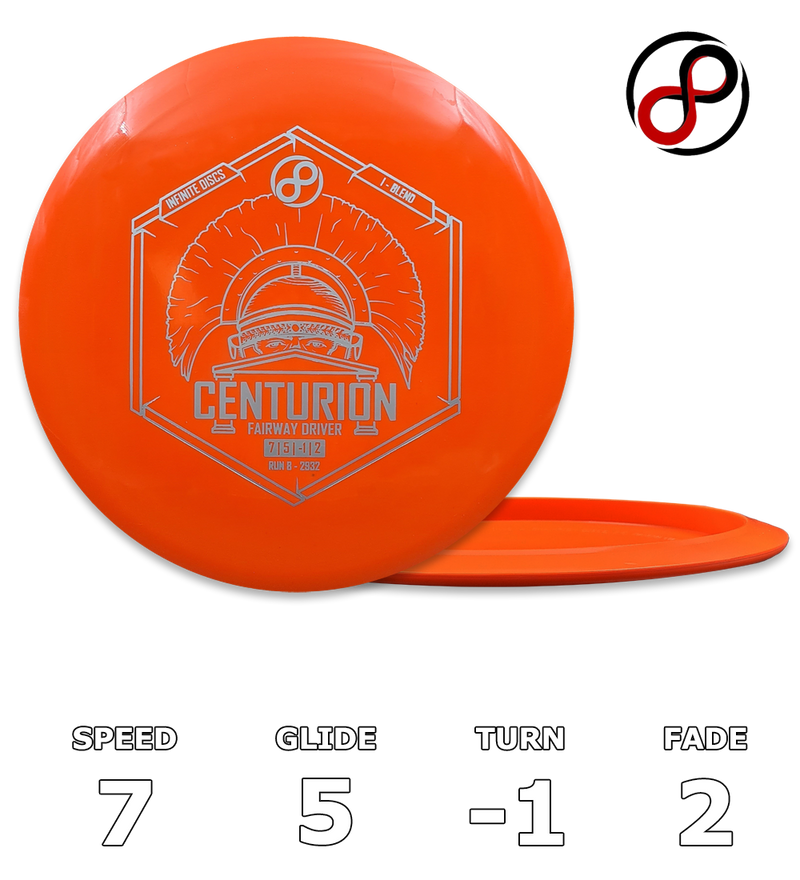Centurion I-Blend