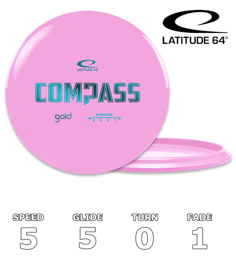 Compass Gold