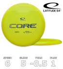 Core Opto