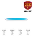 Method Neo (Evolution)