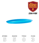 Method Neo (Evolution)