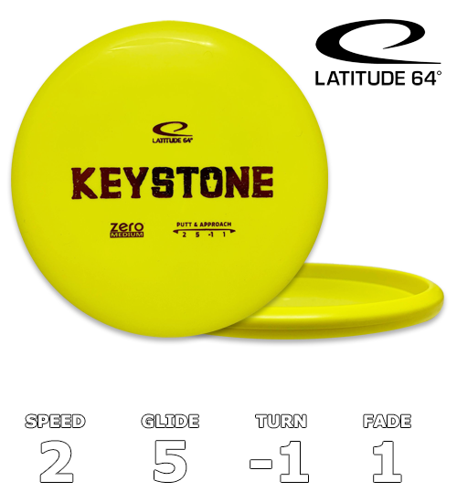 Keystone Zero Medium