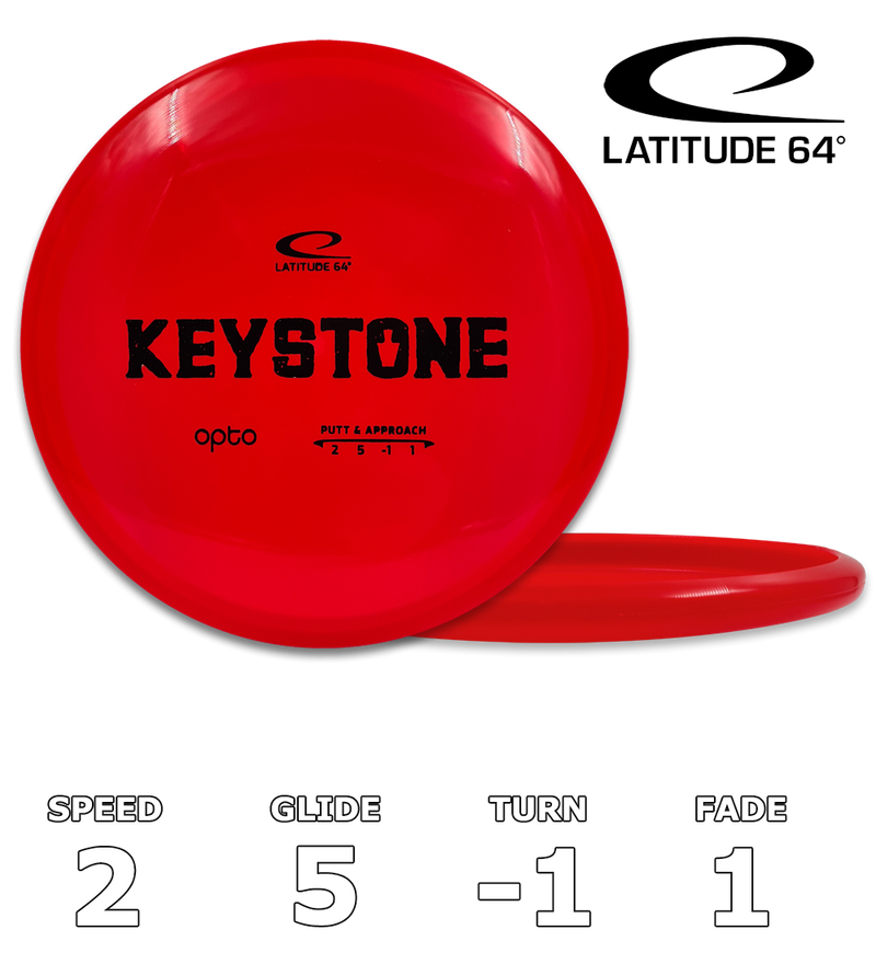 Keystone Opto