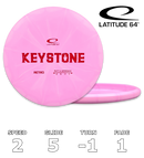 Keystone Retro