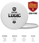 Logic Exo Hard (Evolution)