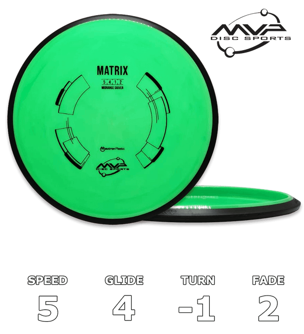 Matrix Neutron