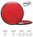 Reactor Neutron Blank