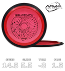 Relativity Proton