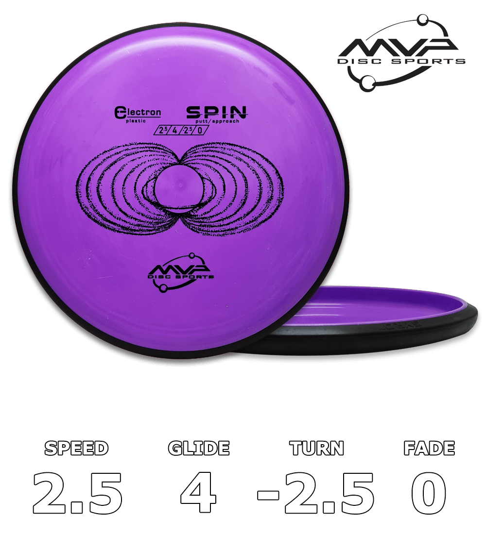Spin Electron Medium - Classic