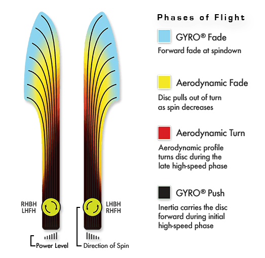 Fireball Proton