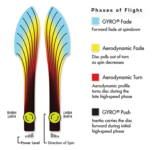 Volt Proton