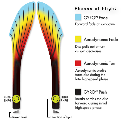 Wave Proton