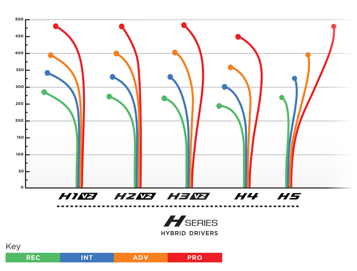 H3 V2 400 