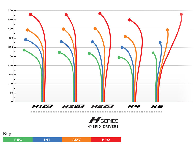 H1 V2 400