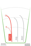 Toro Star Calvin Heimburg